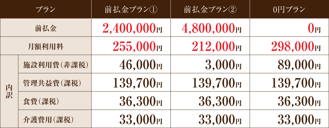 ライフコミューン西船橋　料金表