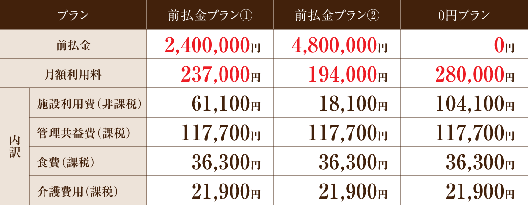ライフコミューン大泉学園軒　料金表