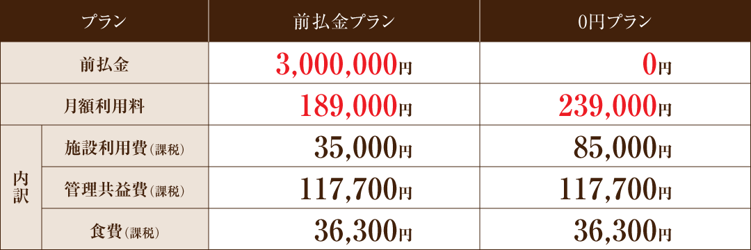 リアンレーヴ飯能　料金表