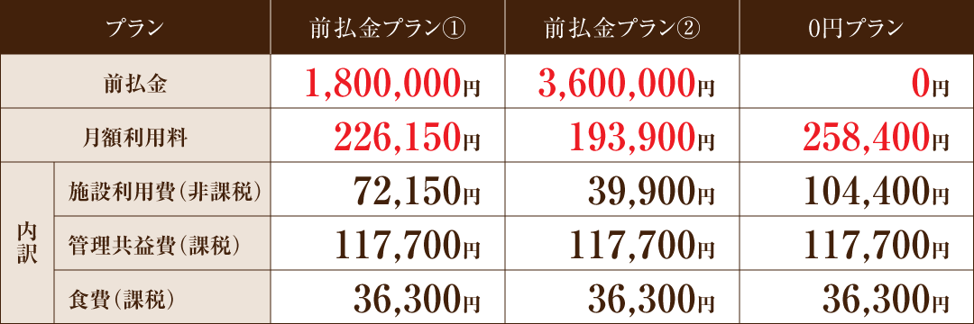 リアンレーヴ西明石　料金表