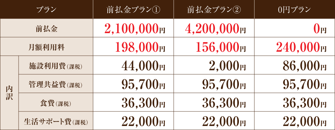 リアンレーヴ豊川中条　料金表